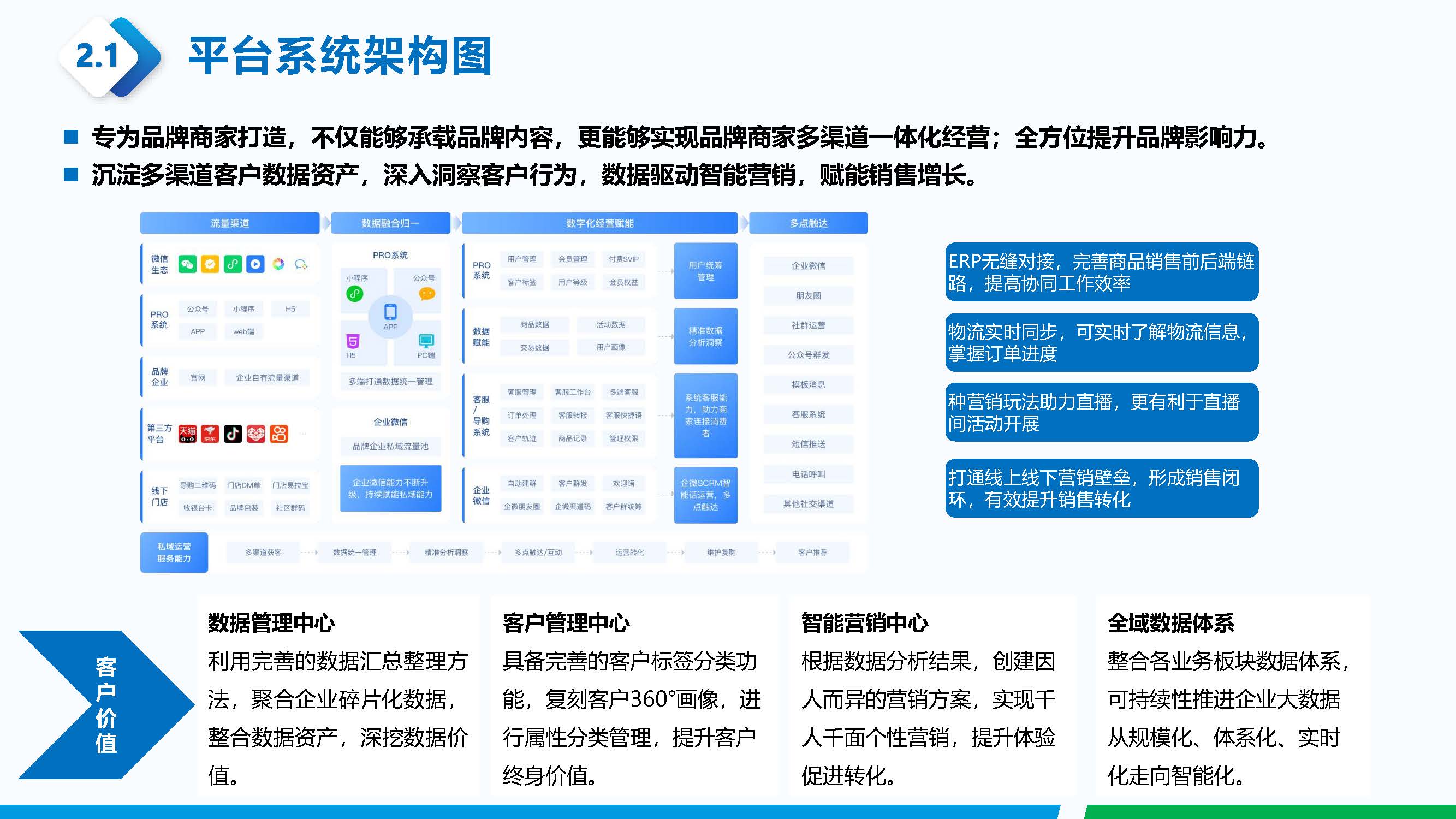 03 煙花鞭炮-煙花展銷平臺介紹_頁面_06.jpg