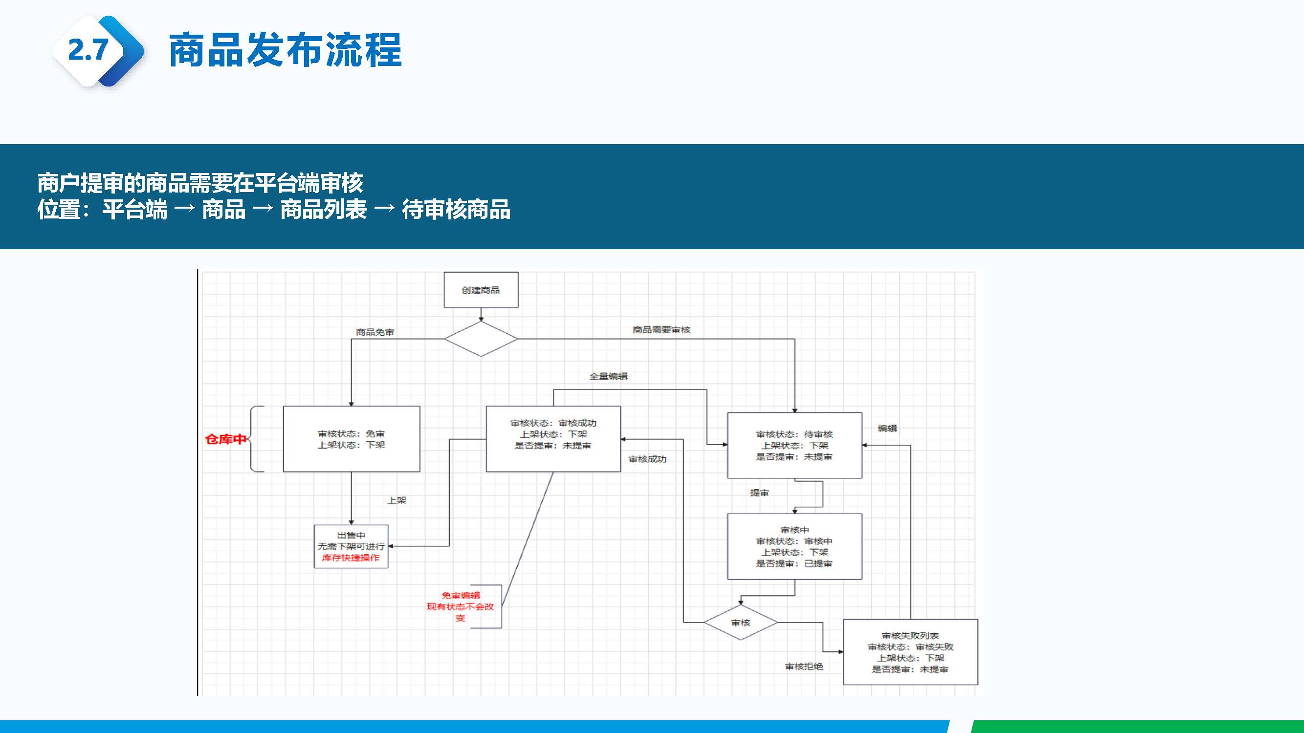 03 煙花鞭炮-煙花展銷平臺介紹_頁面_12.jpg